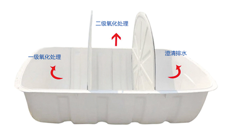 廁所改造過程中使用的化糞池都有哪些形式？